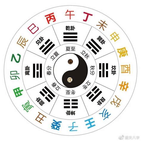 12天干地支|干支